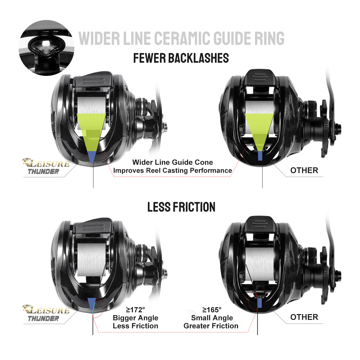 Noeby-Baitcasting Reel, 15kg M - Abu Garcia Reel Max avaliação e preço
