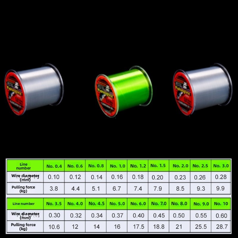 Linha de Pesca de Nylon Super  - Copolymer Line avaliação e preço