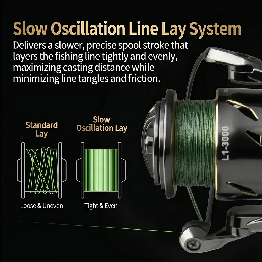 Carretilha de Pesca Huidiao à  - Daiwa Reel Fuego avaliação e preço