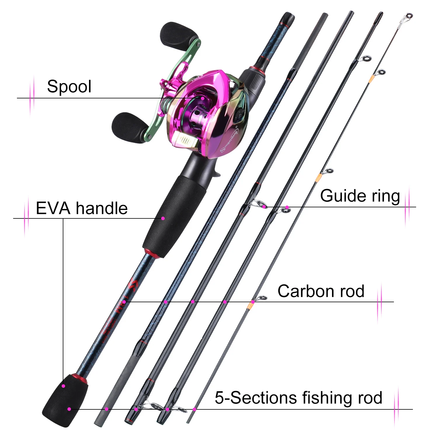 Sougayilang varas de pesca e c - Fishing Line Spooler avaliação e preço