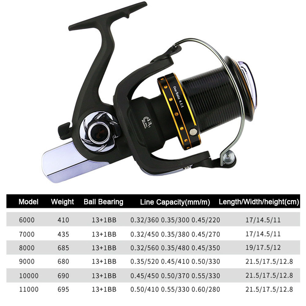 Hercules anti-corrosão 6000/70 - Abu Garcia Reel Max avaliação e preço